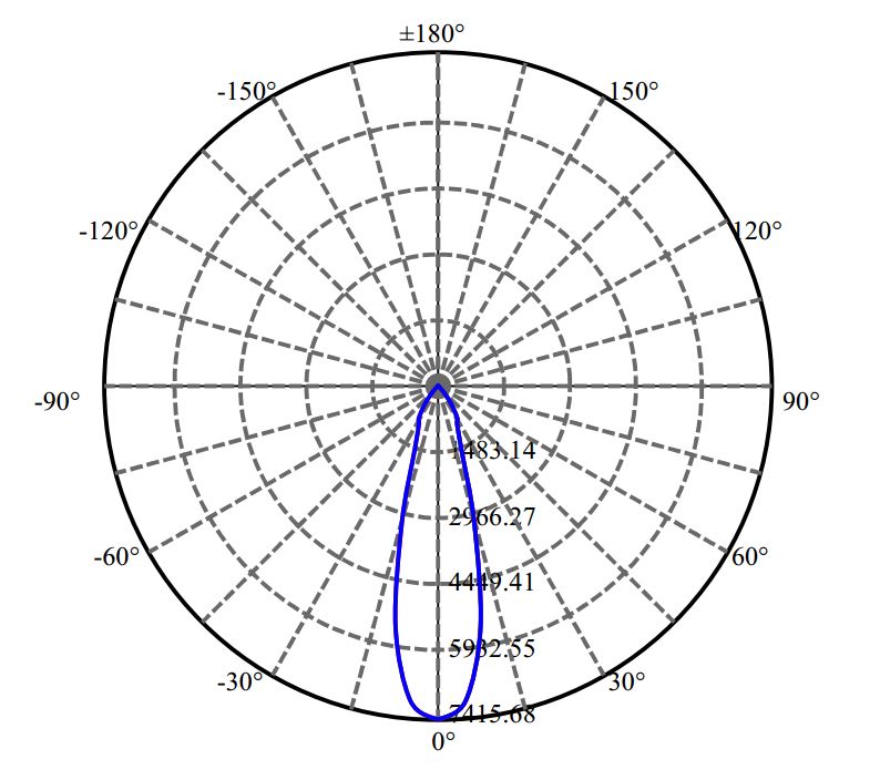 Nata Lighting Company Limited - SAMSUNG LC026D 3-1546-A3